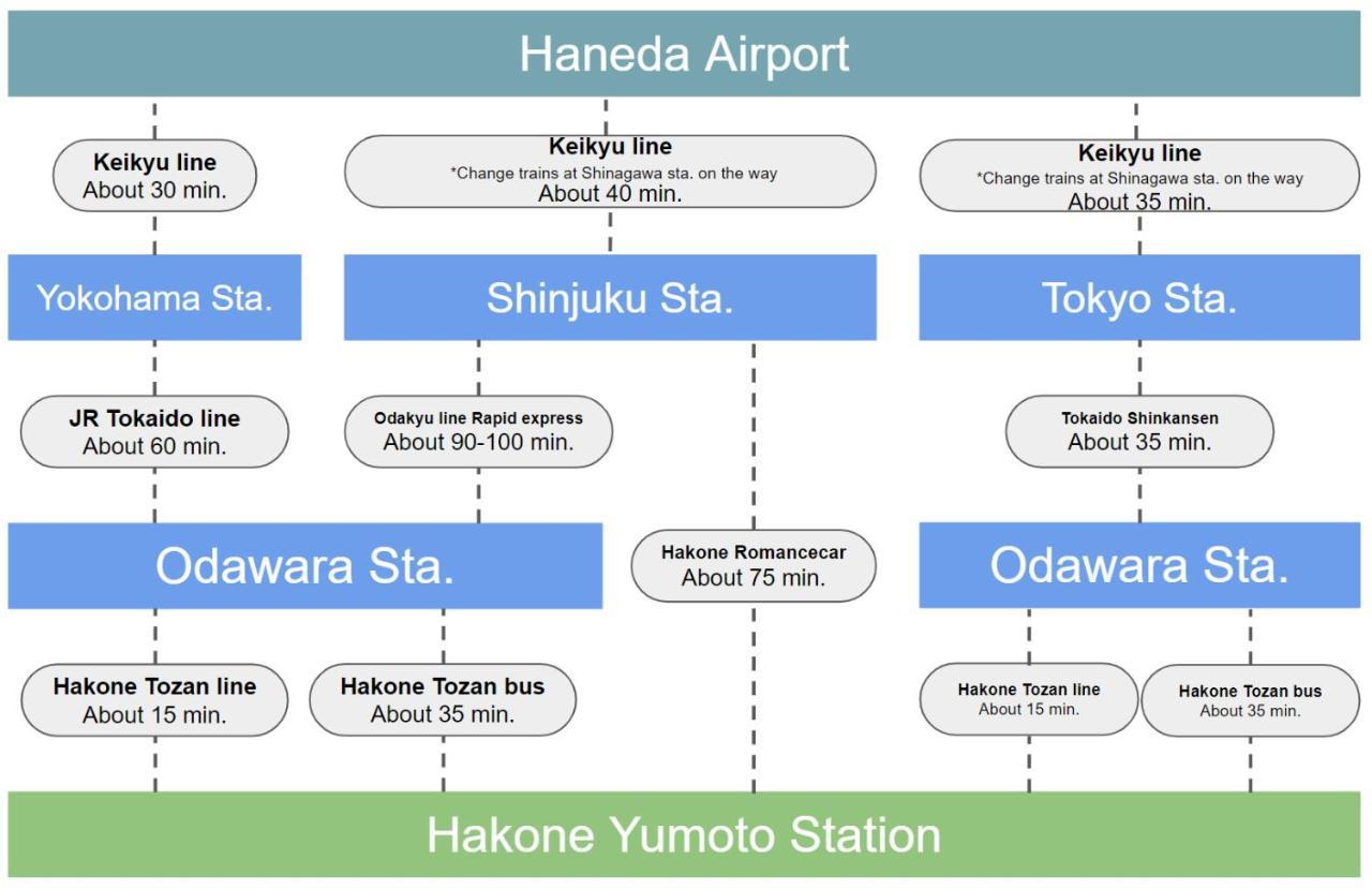 Stagione Hakone Yumoto Βίλα Εξωτερικό φωτογραφία